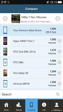 Обзор OnePlus One: топовый смартфон с минимальной ценой