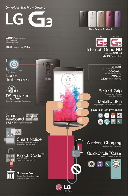 LG объявила о глобальном старте продаж G3