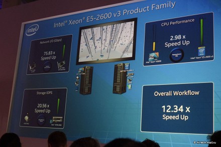 Новые серверные процессоры Intel Xeon в 3 раза мощнее предшественников