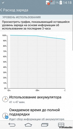 Обзор LG G3 (D855): флагман нового поколения с Quad HD экраном