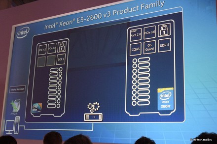 Новые серверные процессоры Intel Xeon в 3 раза мощнее предшественников