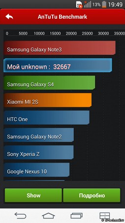 Обзор LG G3 (D855): флагман нового поколения с Quad HD экраном