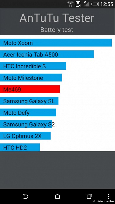 Обзор HTC One mini 2: новый мини-флагман