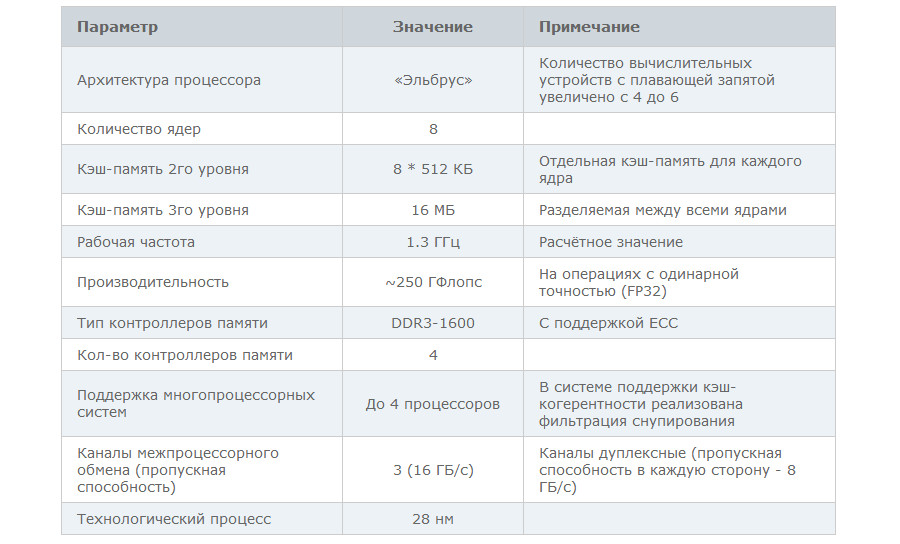 Восьмиядерные российские процессоры запущены в производство