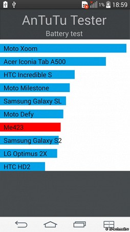 Обзор LG G3 (D855): флагман нового поколения с Quad HD экраном