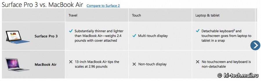 Обзор Microsoft Surface Pro 3: 12-дюймовый планшет вместо ультрабука