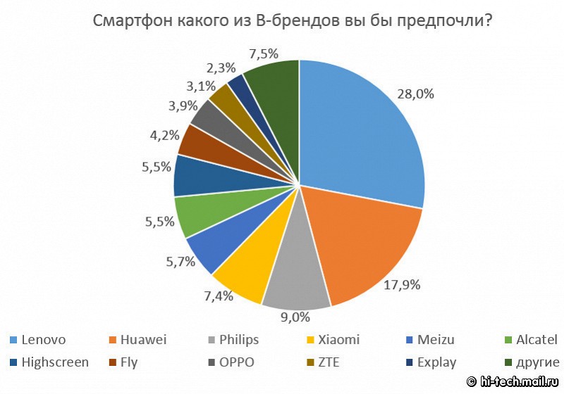 Главные новости за неделю (выпуск 172): Microsoft представила планшет Surface Pro 3