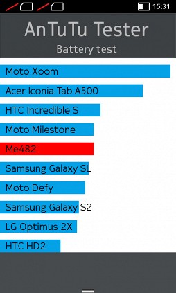 Обзор Nokia XL. 5-дюймовая вариация Nokia X