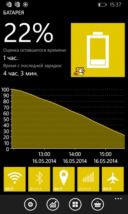 Обзор Nokia Lumia 630. Первый смартфон на новой WP 8.1 в России