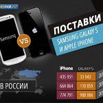 Главные новости за неделю (выпуск 123): Samsung обгонит Apple по продажам hi-end смартфонов в России
