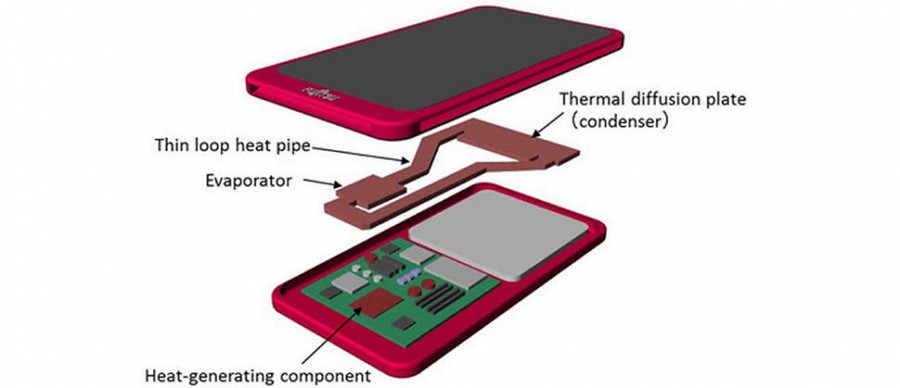 Представлена система «водяного» охлаждения для смартфонов