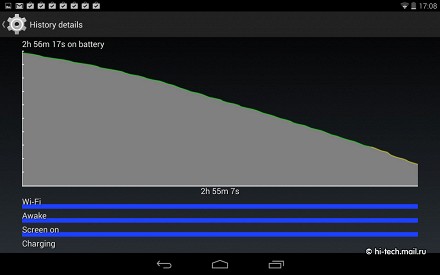 Обзор NVIDIA SHIELD Tablet: геймерский планшет на Android