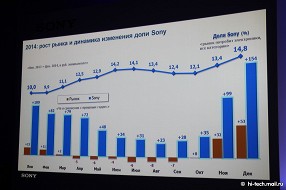 Новые телевизоры Sony: сверхтонкая модель на Android TV и многое другое