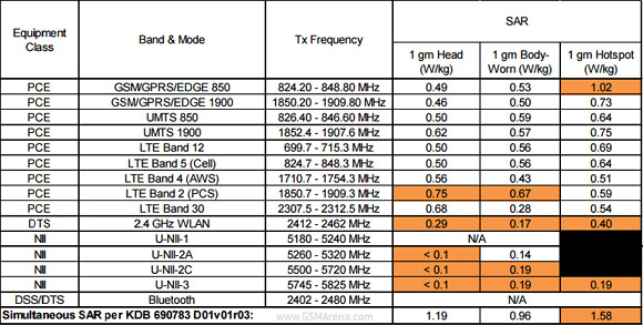 Первые изображения защищенного флагмана Samsung