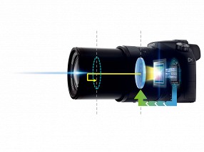 Линейку Sony Cyber-shot пополнили две новые модели фотокамер
