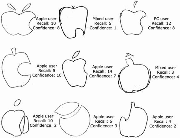 Поклонники Apple не смогли нарисовать логотип любимой компании