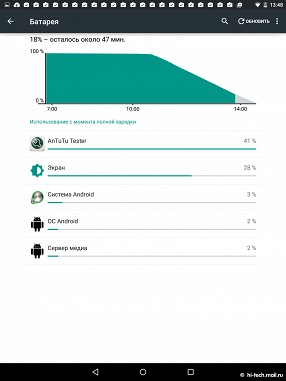 Обзор HTC Nexus 9: очень мощный планшет с Android 5.0 и стереодинамиками