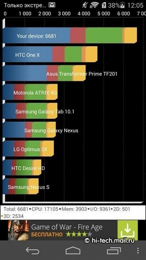 Обзор Huawei P6s: тонкий металлический смартфон с двумя SIM-картами