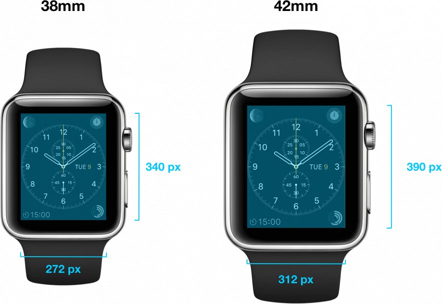 Apple Watch: сопоставимая с iPad mini производительность и плохая автономность