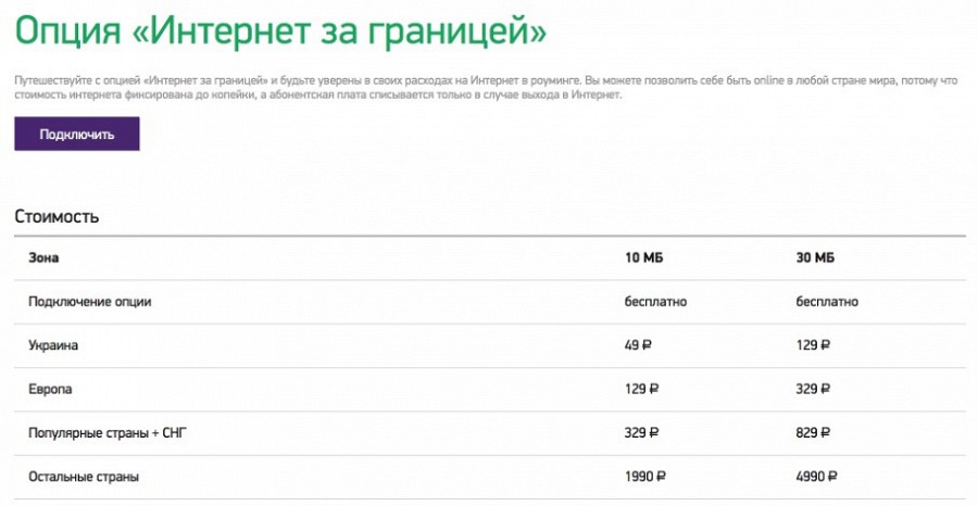 Интернет в роуминге: выбираем лучшее предложение. Часть 1