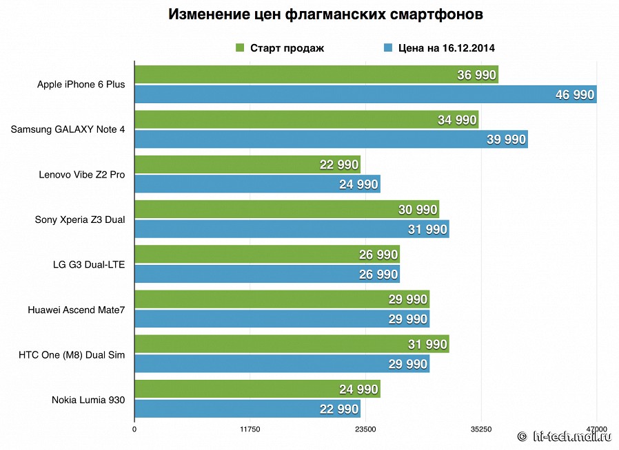 Ослабление курса рубля: рейтинг самых жадных компаний