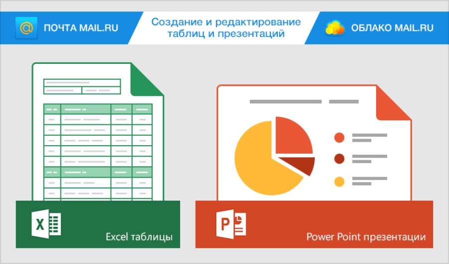 У пользователей Почты и Облака Mail.Ru появились новые возможности онлайн-редактирования