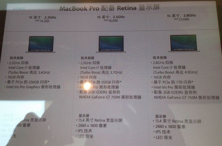 Apple готовит обновление MacBook Pro с Retina-дисплеями