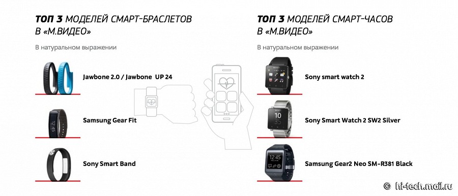 Основные тенденции рынка мобильной электроники за первую половину 2014 года