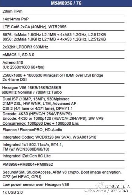 «Утечка»: два новых процессора от Qualcomm на Cortex-A72