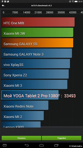 Обзор Lenovo YOGA Tablet 2 Pro: огромный планшет с проектором