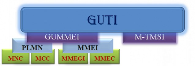 МТС и «Билайн» объединились ради LTE