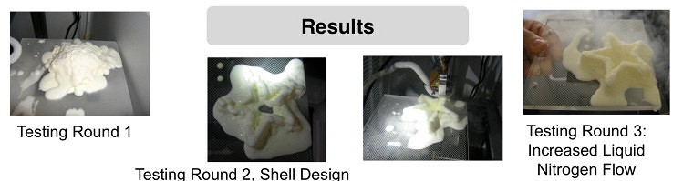3D-принтер для производства мороженого
