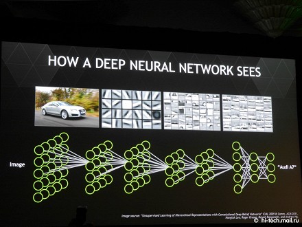 NVIDIA на CES 2015: самый мощный мобильный процессор