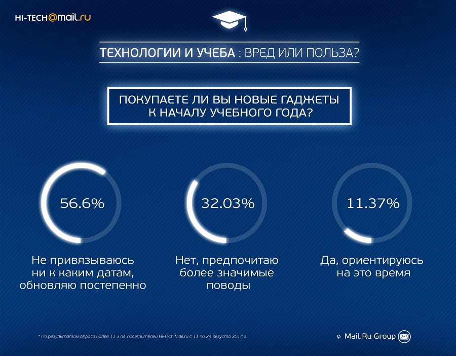 40% россиян боятся новых технологий в учебе