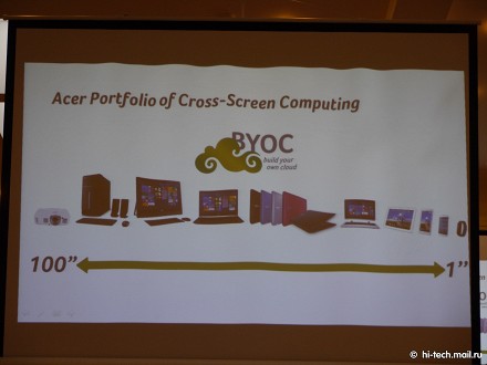 Гибридный ультрабук Acer Aspire R13