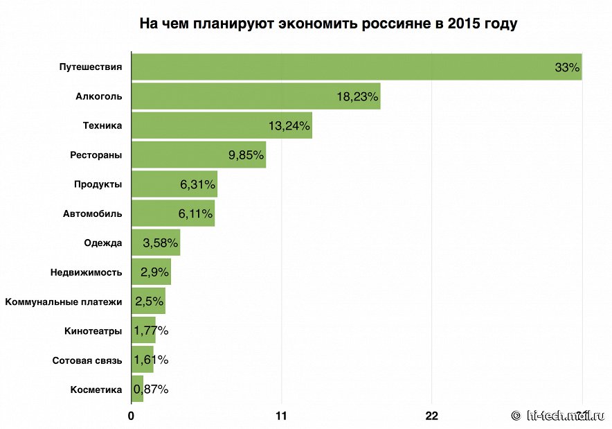 В 2015 году предусмотрены. Статистика людей. Статистика путешествий. Сколько людей путешествуют в год. Как путешествуют россияне статистика.