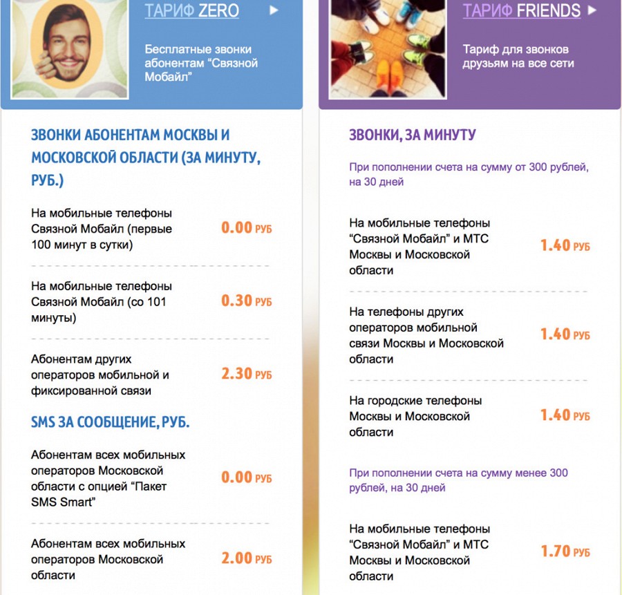 Виртуальные сотовые операторы (MNVO), полный обзор тарифов. Часть 1: эконом-класс