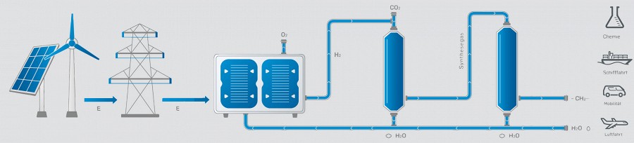 Ученые научились «превращать» воду в топливо