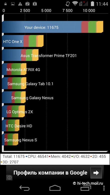 Обзор ZTE Geek II Pro: недорогой восьмиядерный смартфон