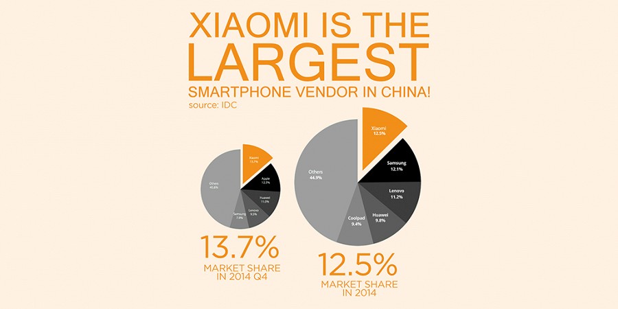 Xiaomi заставляет Google нервничать