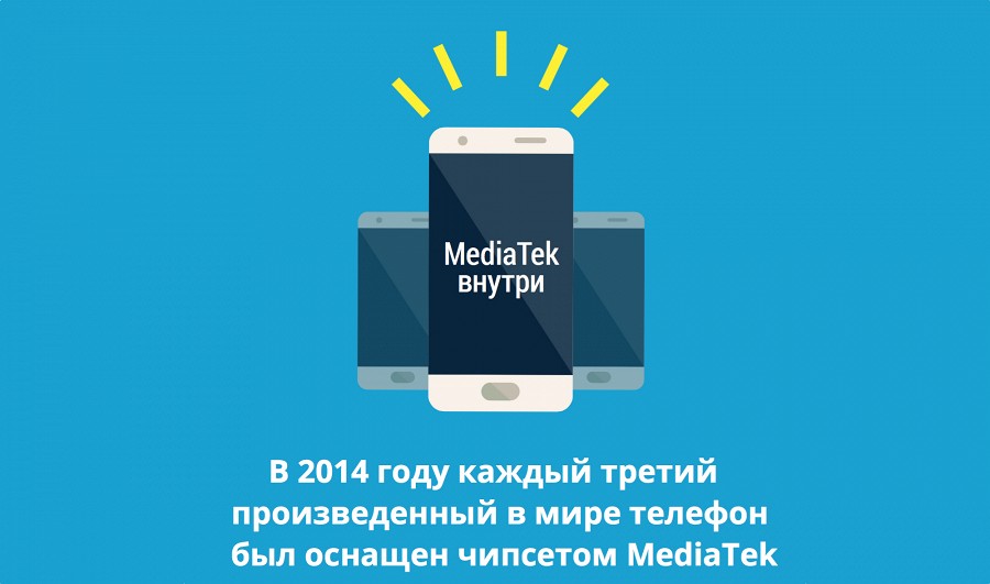 MediaTek: мы теперь в каждом третьем телефоне