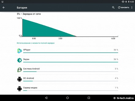 Обзор HTC Nexus 9: очень мощный планшет с Android 5.0 и стереодинамиками