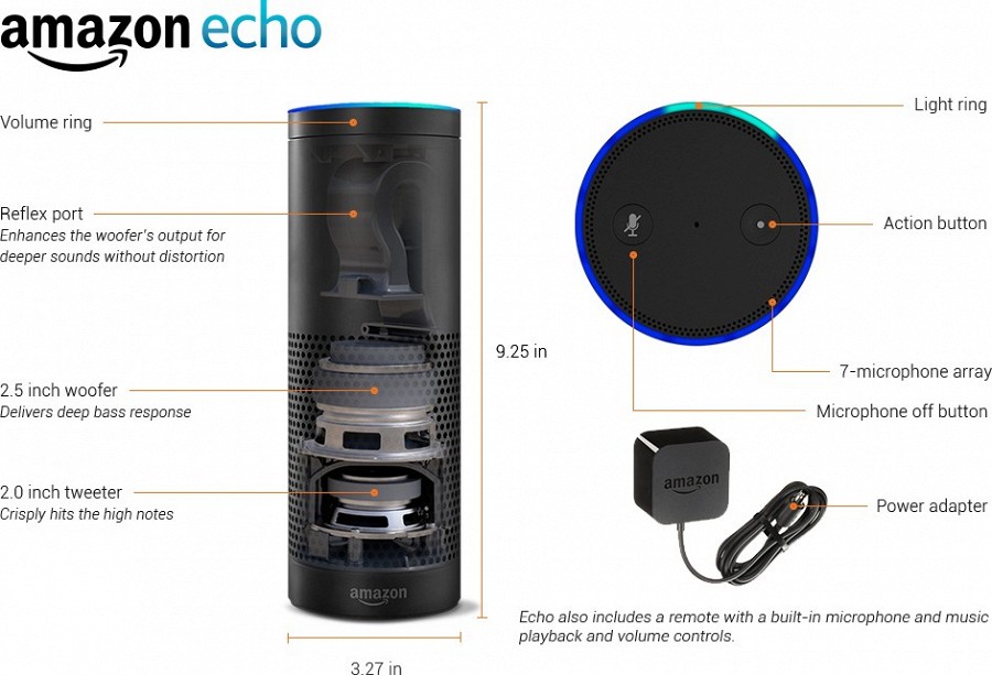 Amazon Echo: «умная» колонка по имени Aлекса