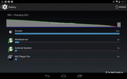 Обзор NVIDIA SHIELD Tablet: геймерский планшет на Android