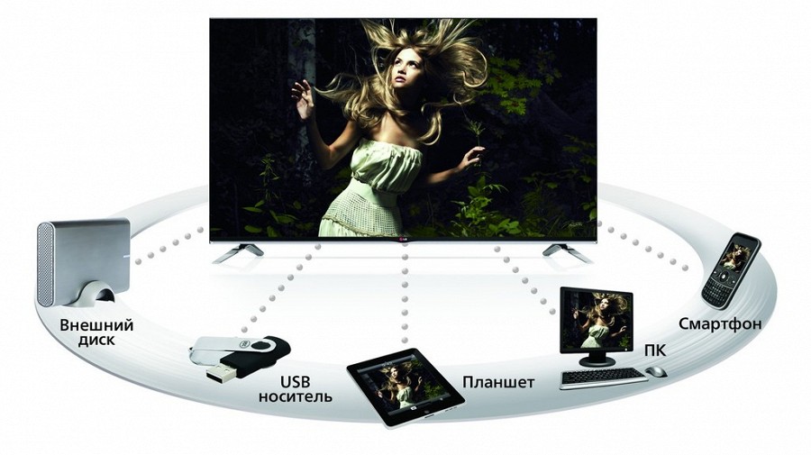 LG Smart TV LB870V: новейшие смарт-телевизоры с многозадачной системой webOS
