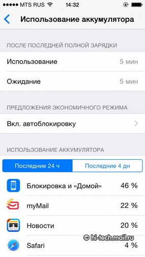 Обзор Apple iOS 8: новая система для iPhone и iPad