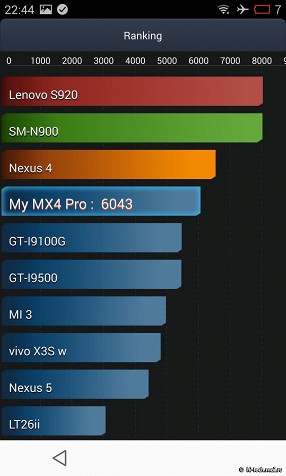 Обзор Meizu MX4 Pro: флагман с 2К-экраном и сканером отпечатков