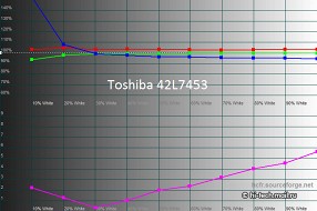 Сравнительный тест: телевизоры стоимостью до 30000 рублей (Часть первая)