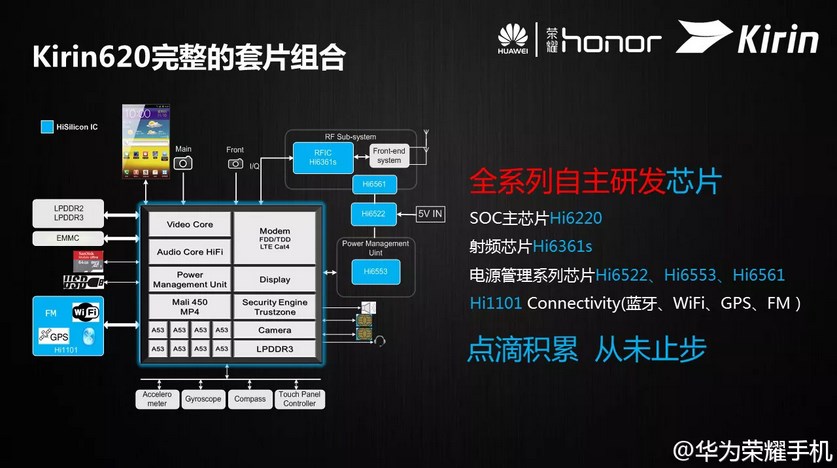 Huawei представила новый 8-ядерный процессор