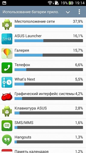 Обзор ASUS Zenfone 5: самый доступный HD смартфон в России